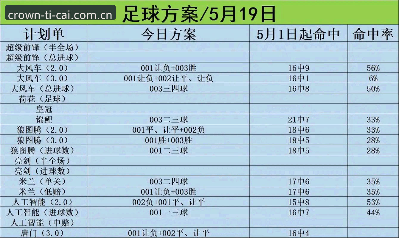 皇冠体彩平台2026全新体验深度分析：从下载到使用的完整指南