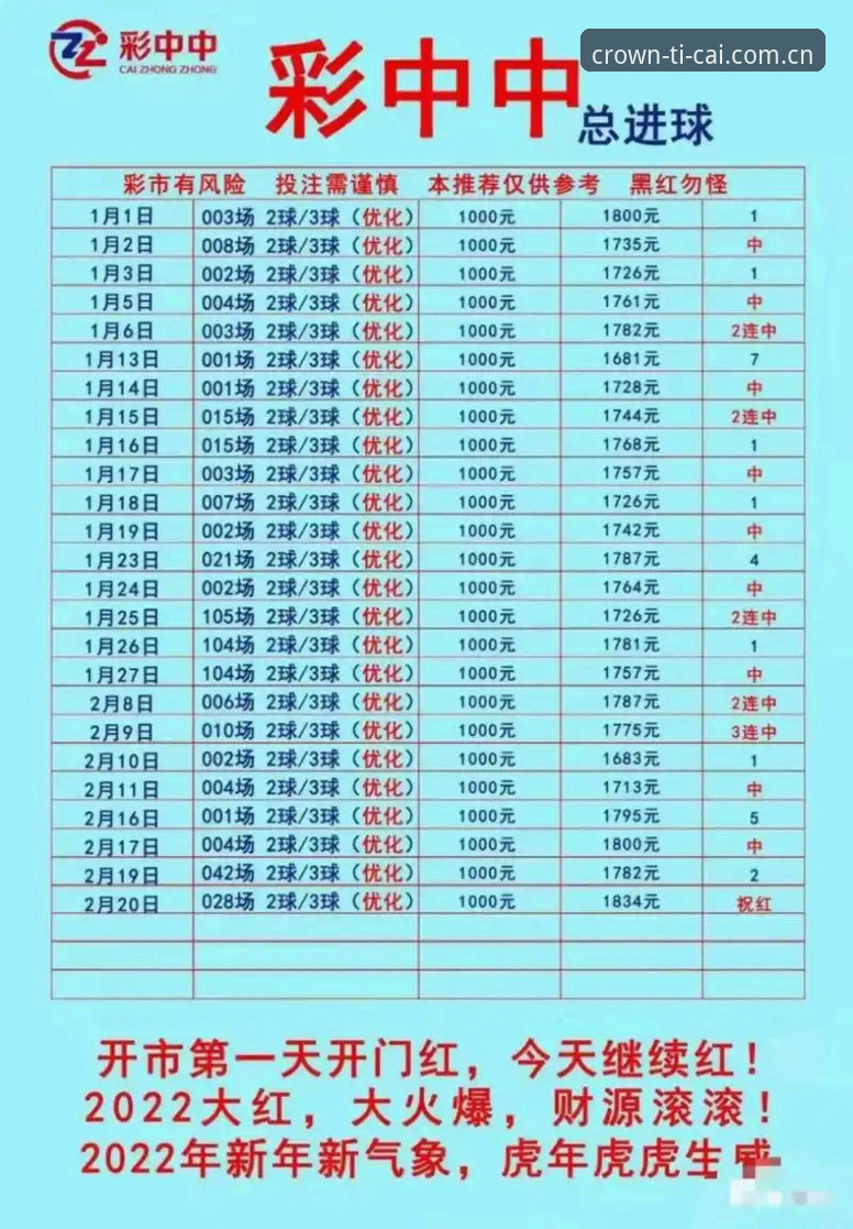 如何在2026年安全获取皇冠体彩官方下载教程？专业分析与操作指南